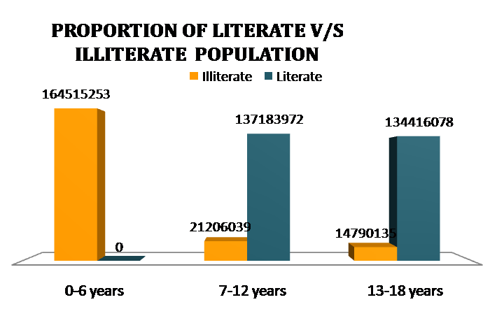 how many children born in one year in india